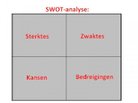 SWOT-analysemodel